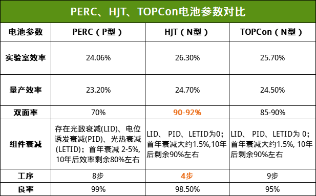 新知达人, 展望2023年全球光伏市场发展趋势,政策&技术同步发力!