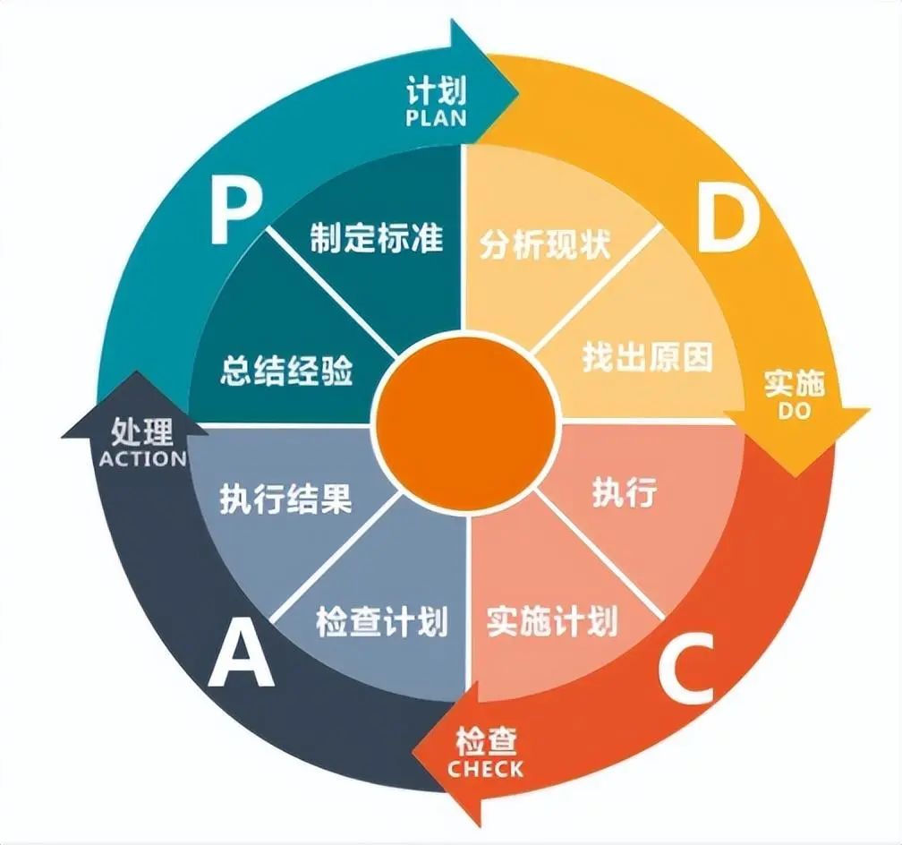 数据分析模型图片