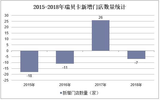 新知图谱, 2019年中国假发行业竞争格局,国内发制品消费观念慢慢与国际接轨