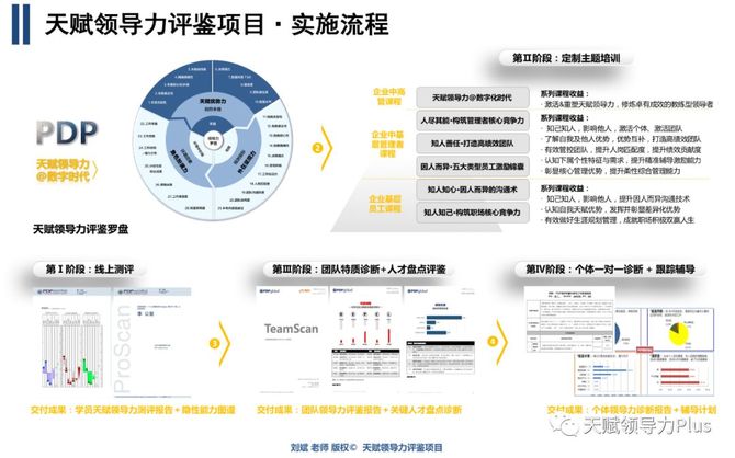 培训资讯某股份制银行总行后台业务部天赋领导力数字化时代领导力培训