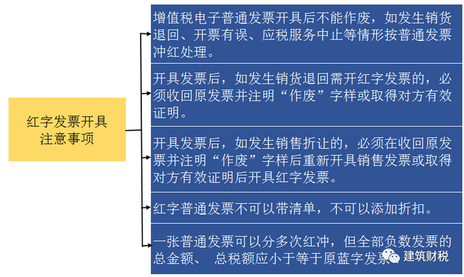 金四預警新指標發票衝紅引發大額補稅抓緊自查