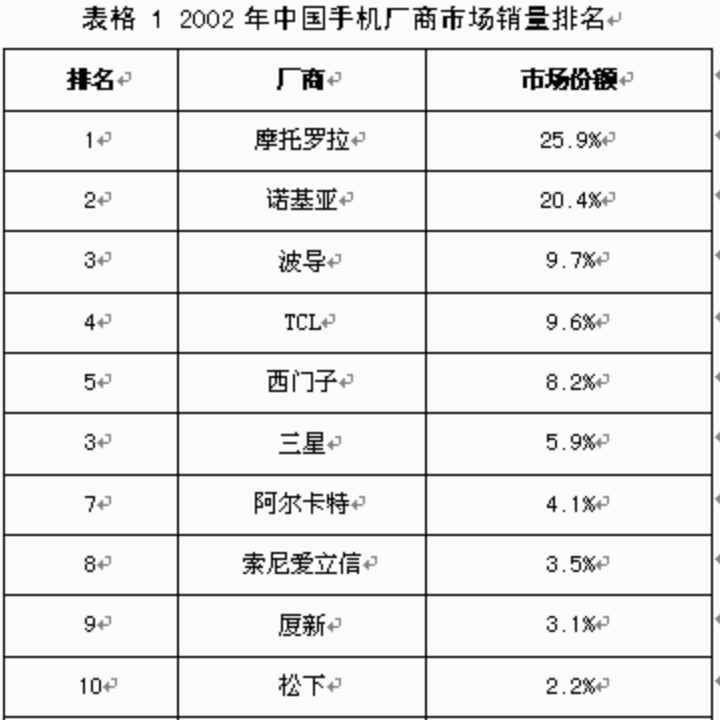 新知图谱, 中国芯片的极限突围