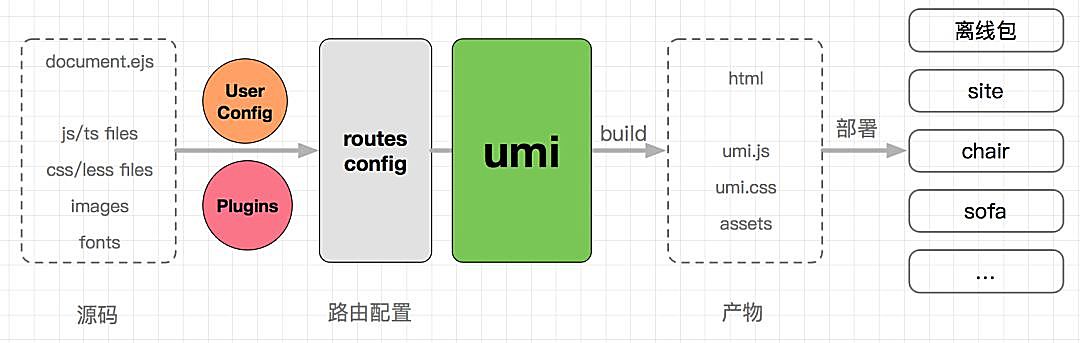 知识图谱,阿里开源可插拔 React 跨端框架- UmiJS