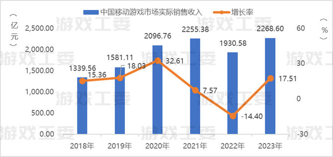 Game top, mini games have become a new growth pole in the game industry?