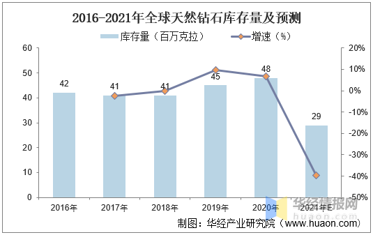 钻石行业市场有多大(钻石行业市场有多大利润)