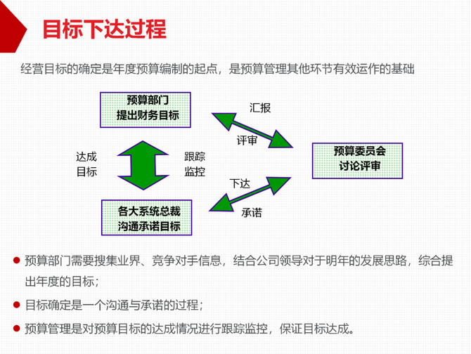 质量与创新, 质量运营必读--华为全面预算管理的实践