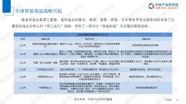 新知图谱, 中商产业研究院推出:2019年中国智能制造装备行业市场前景研究报告