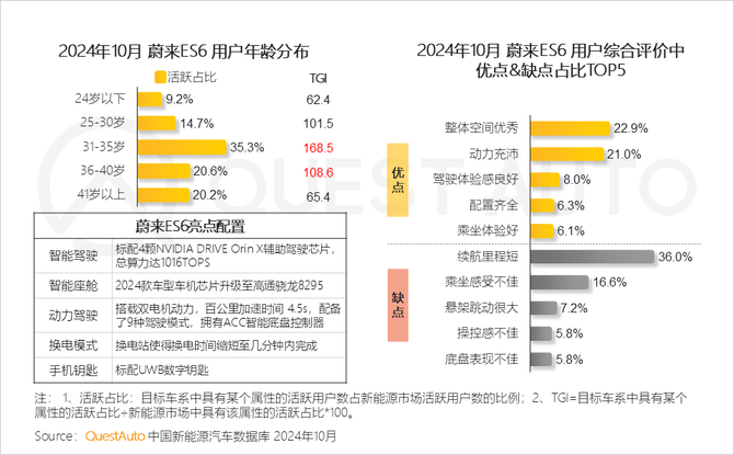 QuestMobile, 10月30万元以上新能源车：二线及以上城市用户占比达86%