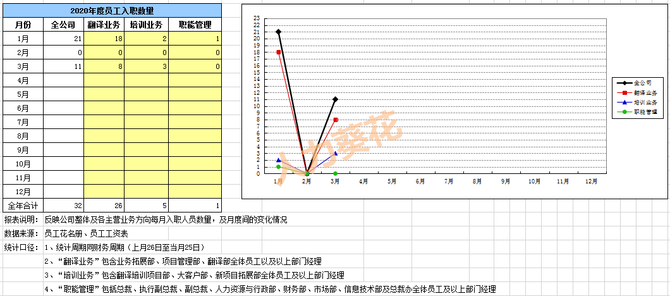 人力資源部工作月報ppt