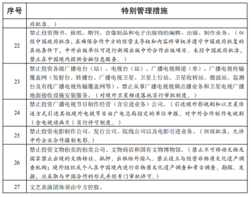 2021年版外商投資准入負面清單公佈明年1月起施行