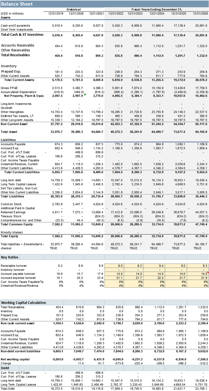 会员季度流失20万近日股票大跌的流媒体巨头netflix该如何估值