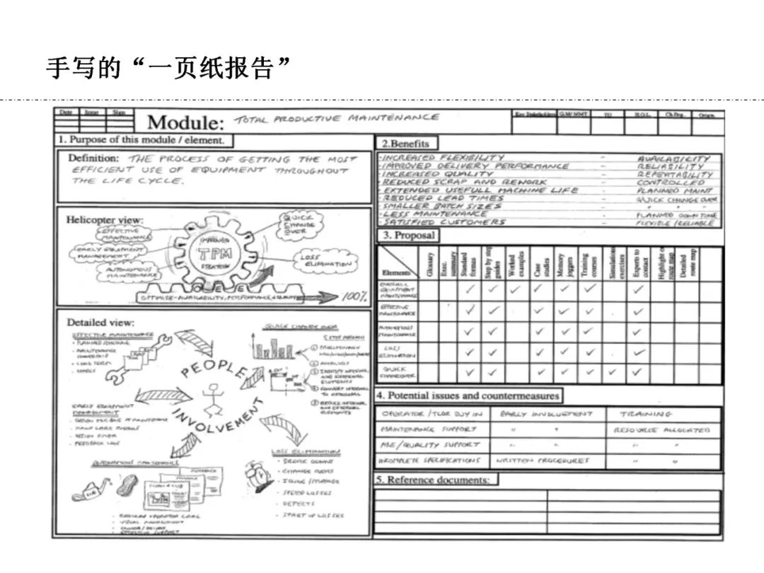 豐田精益報告方法一頁紙a3報告