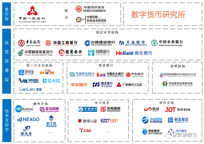 产品笔记,<a href="https://www.tokenlm.net" target="_blank">tokenim钱包官方下载</a> 读懂数字人民币,
<a href="https://www.tpwalletzx.com" target="_blank">tp官方正版下载</a>这一篇就足够