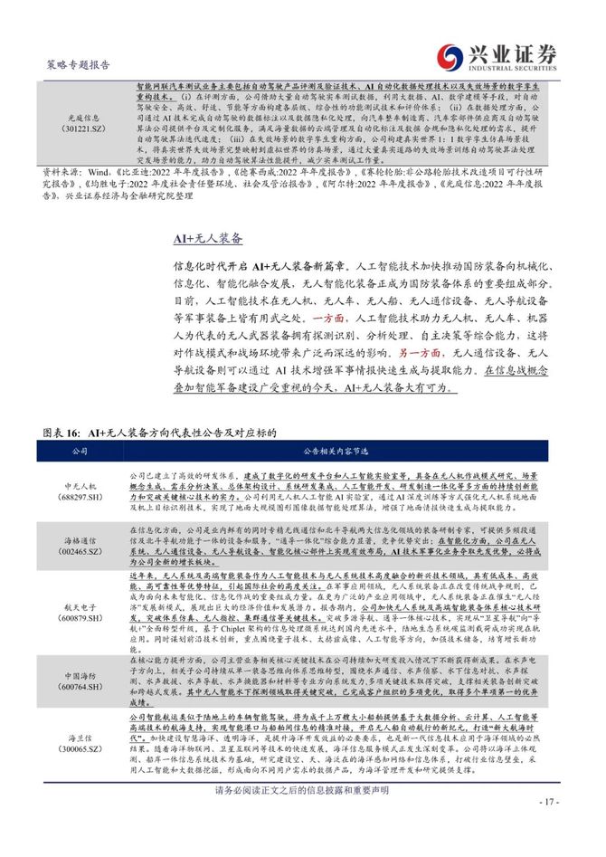 新知达人, AI+怎么+？43大细分行业全梳理