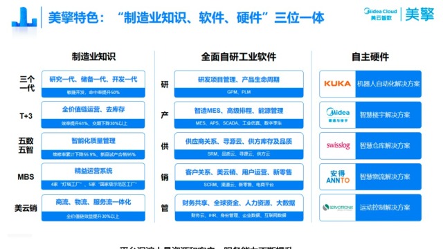 为中国制造提供数字底盘 美云智数入广东省智能制造生态合作伙伴