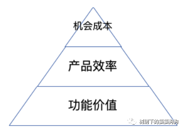 新知图谱, 数据驱动的思维透视