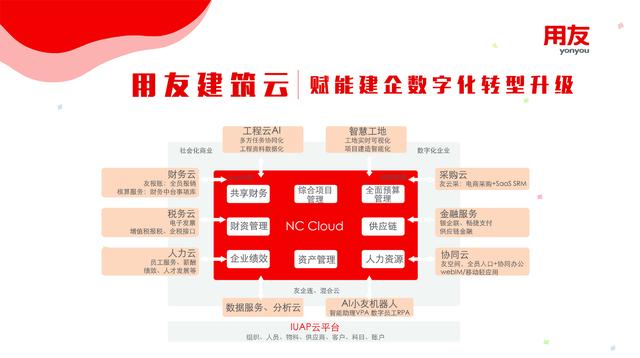 新知图谱, “用友软件,软件有用”用友•建筑亮相中国施工企业管理协会年会