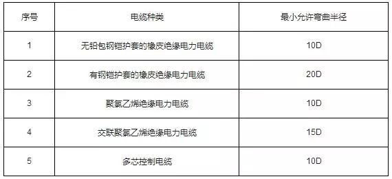 新知达人, 弱电桥架如何施工安装？有哪些规范？