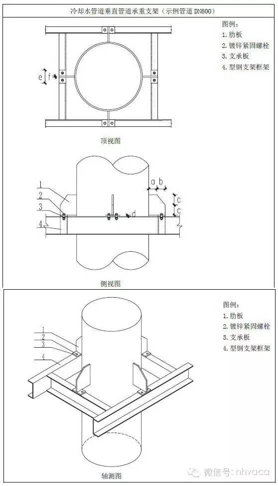 天博·体育登录入口支架、吊架、桥架施工方法汇总