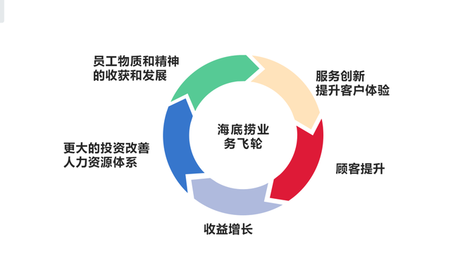 思考君村村, 4500字解释「飞轮效应」：让无数人顿悟！被誉为“人生两大奇迹思维之一”