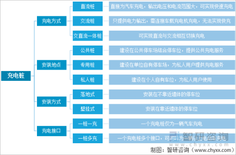 重磅：2022年上半年中国充电桩行业发展现状及前景趋势[图]