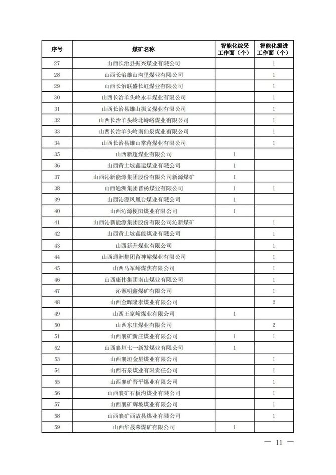 新知达人, 山西：2023 年度全省加快推进煤矿智能化建设工作方案