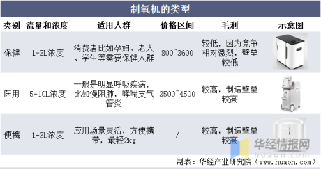 2022年中国制氧机产量、需求量、进出口及重点企业分析