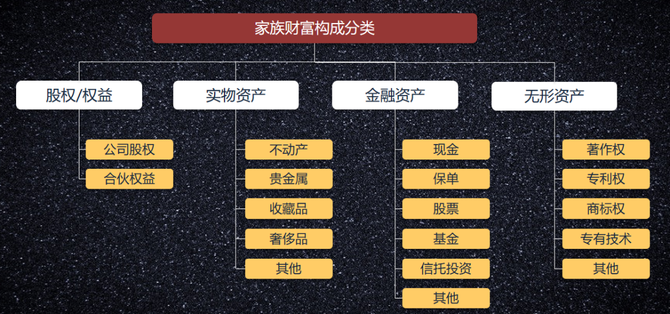 财富报告》数据显示,2020年可投资资产在1000万元以上的中国高净值