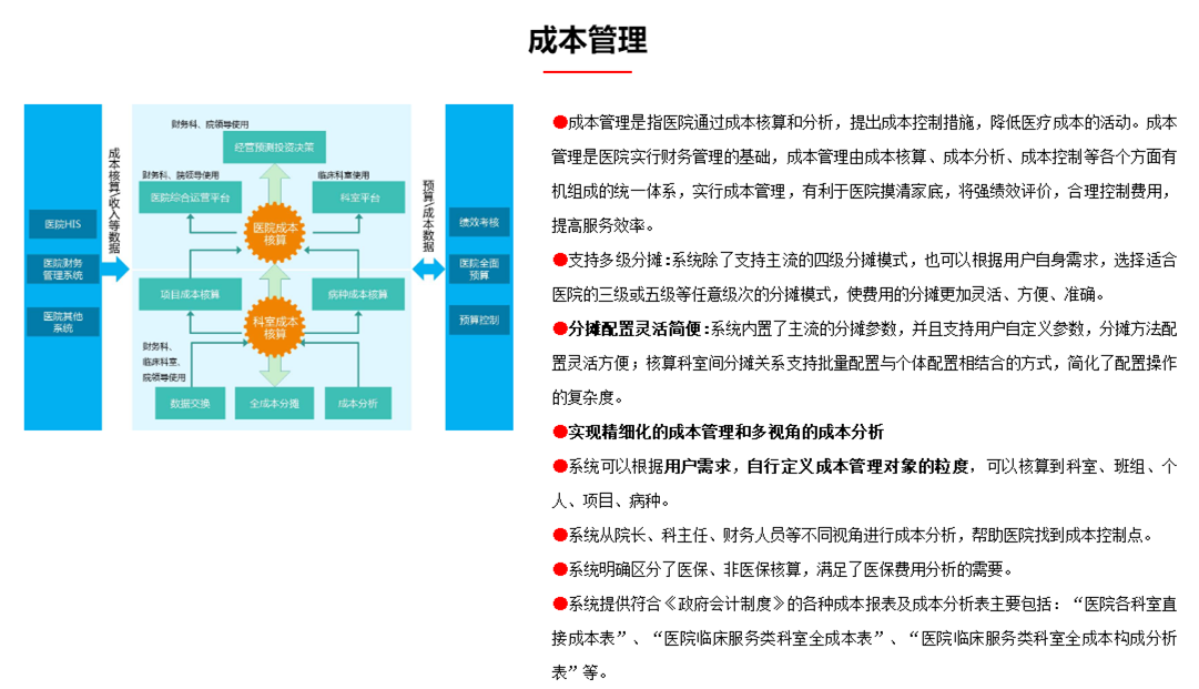 企服商城, 成本管理,华夏软件