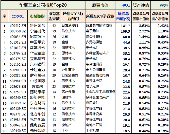 2022基金排名猜测
最新（2021年基金排行榜前十名）《2021 基金排行》