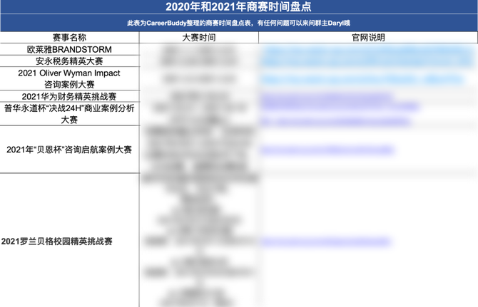 新知达人, 商赛 | 2021联合利华&可爱多，未来领袖联盟商业挑战赛正式启动！