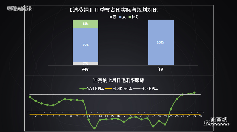 新知图谱, 李涛：走过的坑与抓住的机会，如何理解中老年用户需求痛点？
