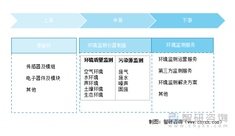 2021年中国环境监测专用仪器仪表制造行业发展现状分析：主营收入、总资产进一步增长[图]