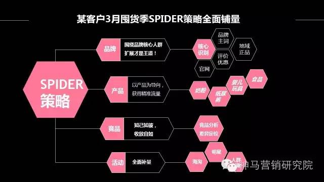 知识图谱,案例 | 神马搜索推广母婴电商行业通案