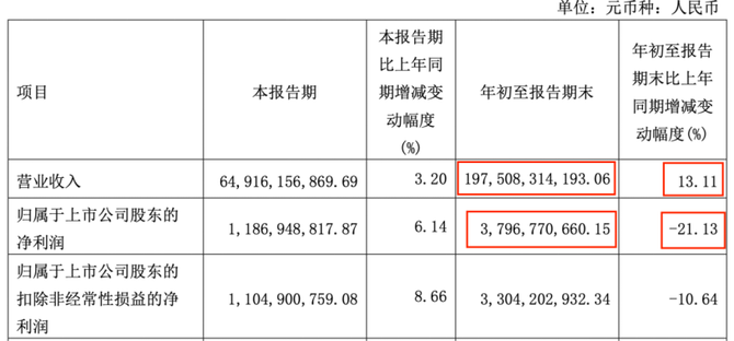 医家头条, 多名高管接连被查，子公司被罚4.62亿元，上海医药怎么了？