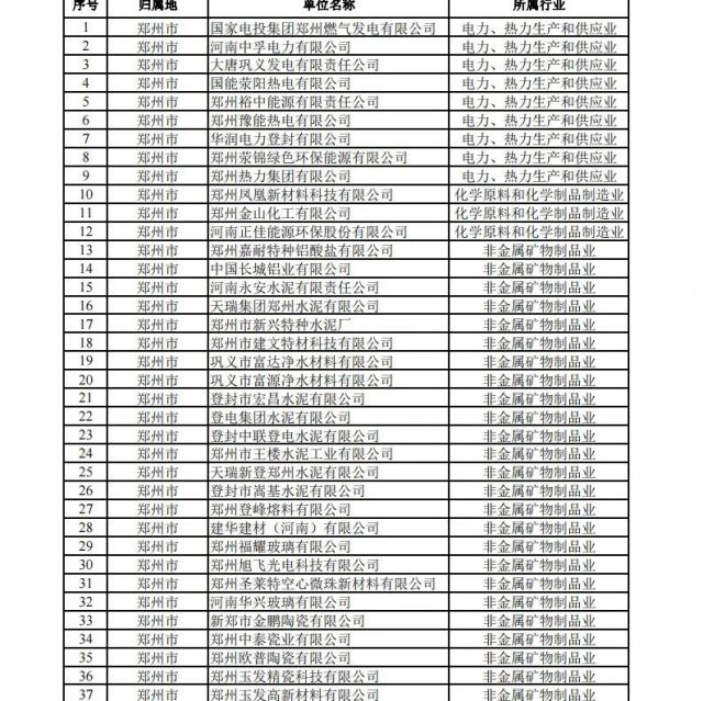 河南省“十四五”重点用能单位名单调整