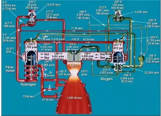 中国制造世界最大推力火箭发动机试车成功500吨级固体火箭发动机有