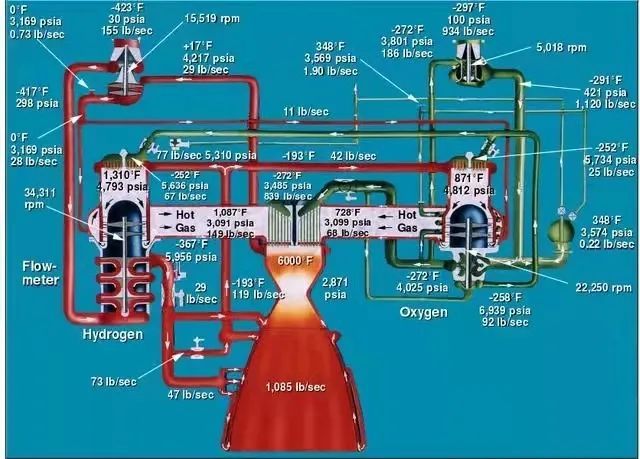 中國製造世界最大推力火箭發動機試車成功500噸級固體火箭發動機有