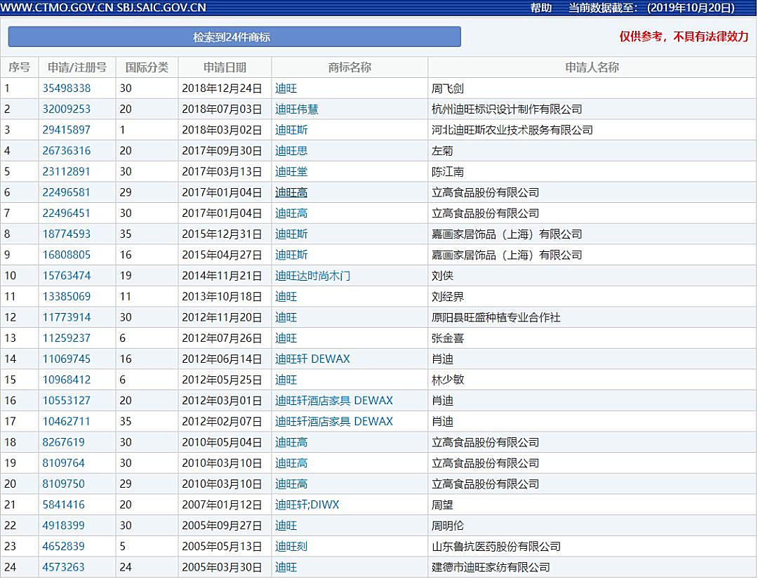 新知图谱, 迪巧之争