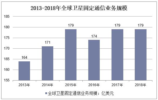 新知图谱, 2019年中国卫星通信行业运行报告,卫星通信行业将向高频段发展