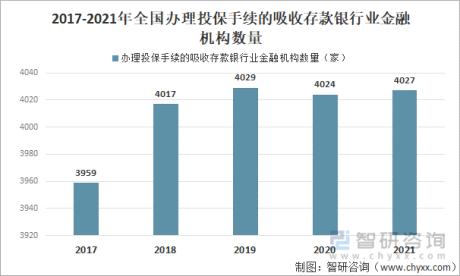 2021年中国存款保险基金主要收入、主要支出及发展趋势分析[图]