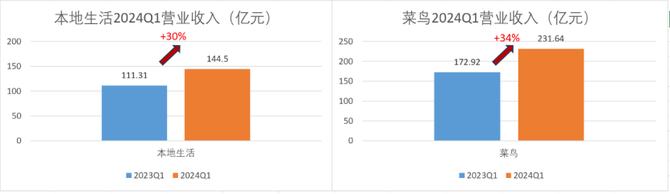 锦缎, 阿里一季报超预期：变革所至，事乃必然