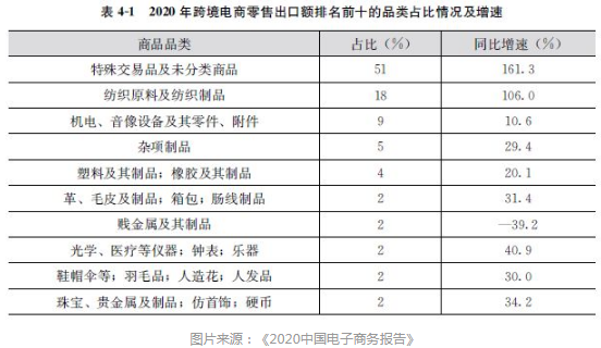 國際版拼多多來了跨境電商將迎來最強風口