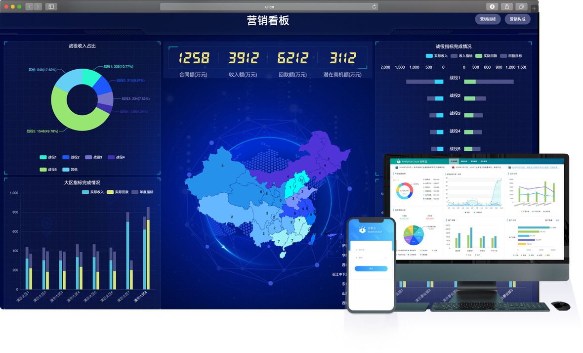 企服商城, 数钥分析云，一站式企业大数据服务,分析云