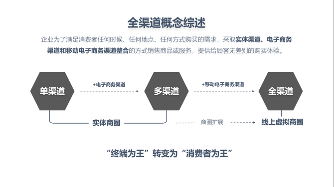 ppt下一页