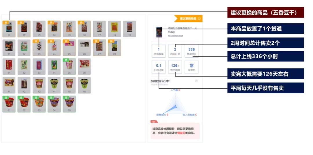 新知图谱, 【友朋微讲堂】丨揭秘运营商2台售货机1天800元的究极绝招