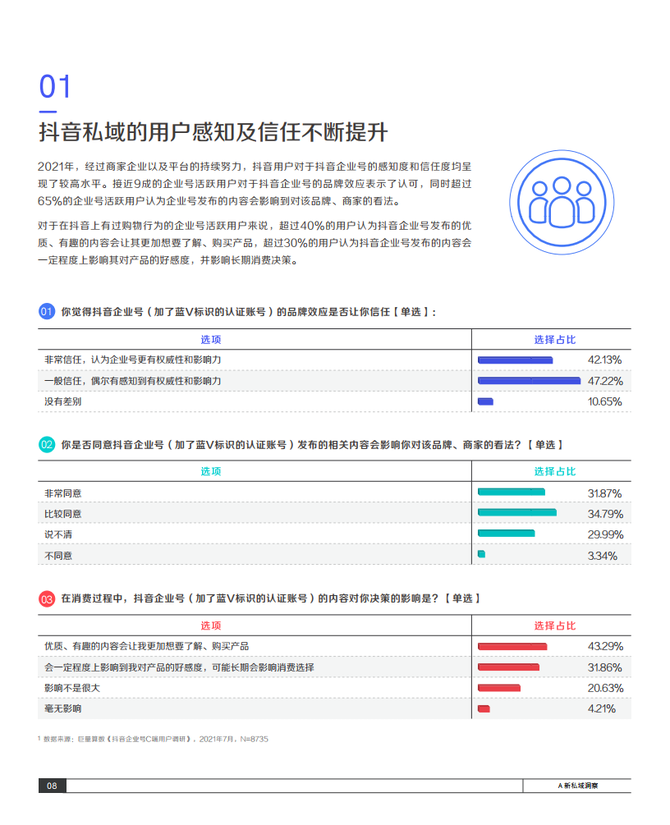 巨量算數2021抖音私域經營白皮書