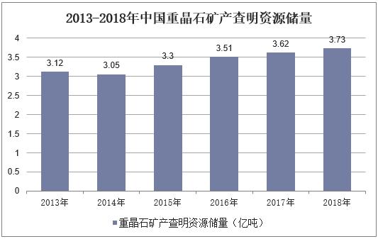 中国重晶石应调整出口结构,加强高附加值产品投入
