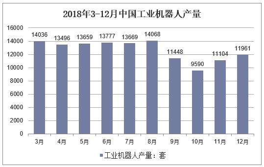 新知图谱, 2018年中国智能制造行业运行现状,智能制造将是"十三五"发展重点