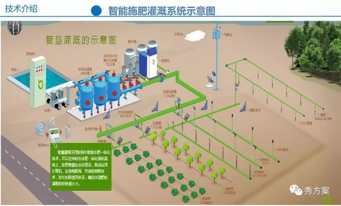 农田水肥一体化平台建设方案ppt